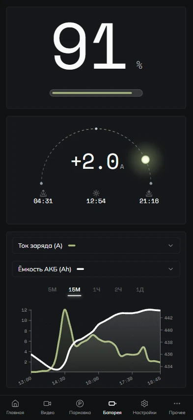 Mobile interface screens, 1